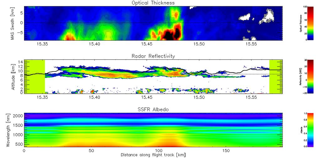 Heterogeneous Clouds Need to understand the relationship between spatial structure and spectral radiative cloud effects.