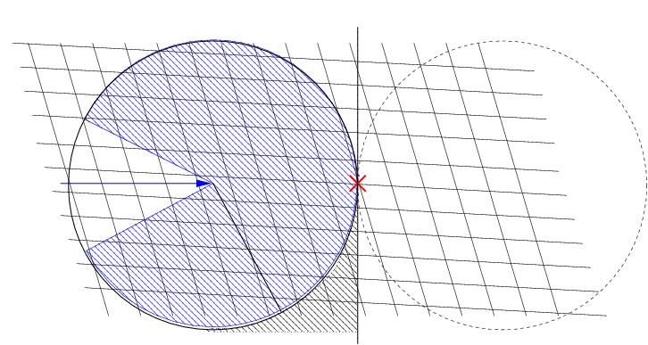 Limits of Data Collection During data collection the crystal is rotated about an axis. The reciprocal lattice then rotates about the same axis.