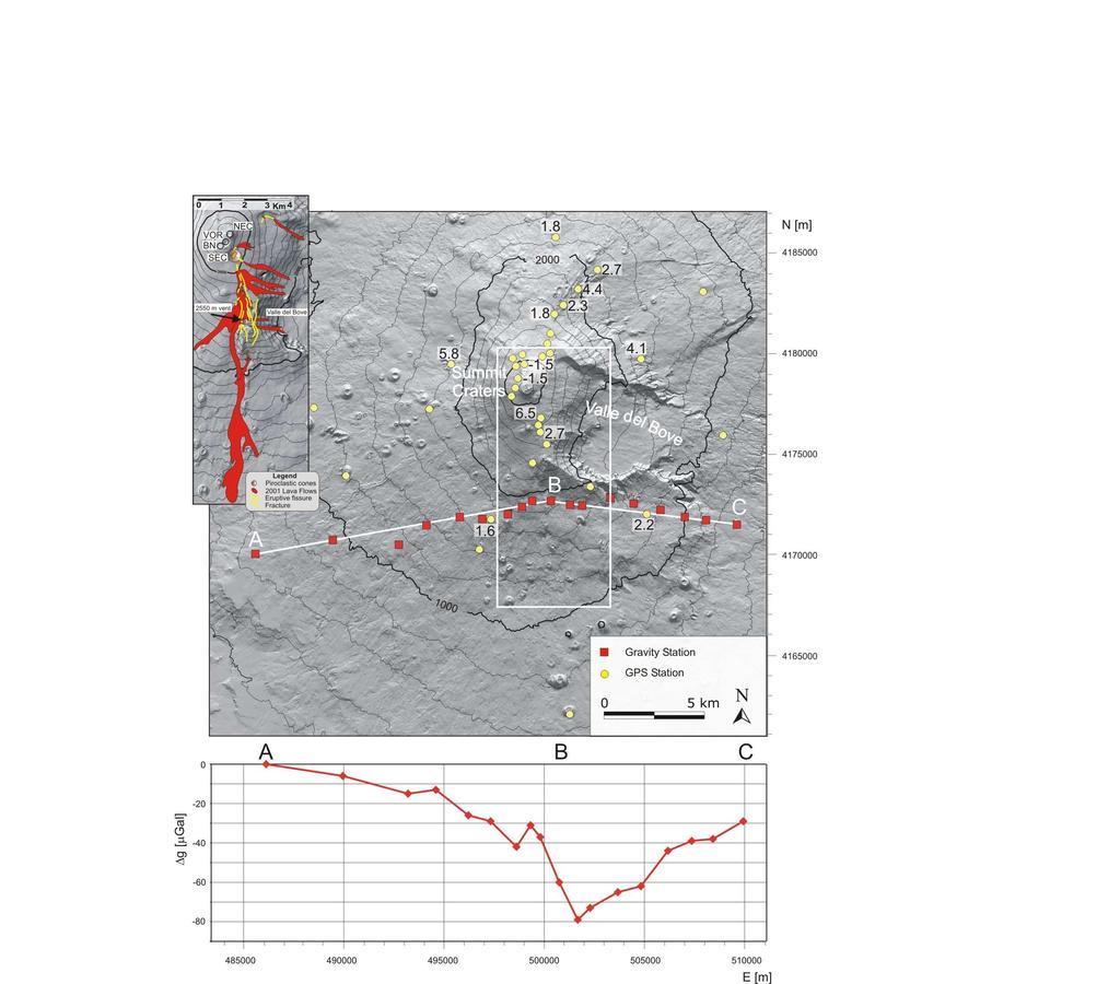 Fig. 3 - Sketch map of Mt. Etna. op: the gravity stations of the microgravity network along the East- West Profile (ABC) and the GPS stations measured in July 2000 and June 2001.
