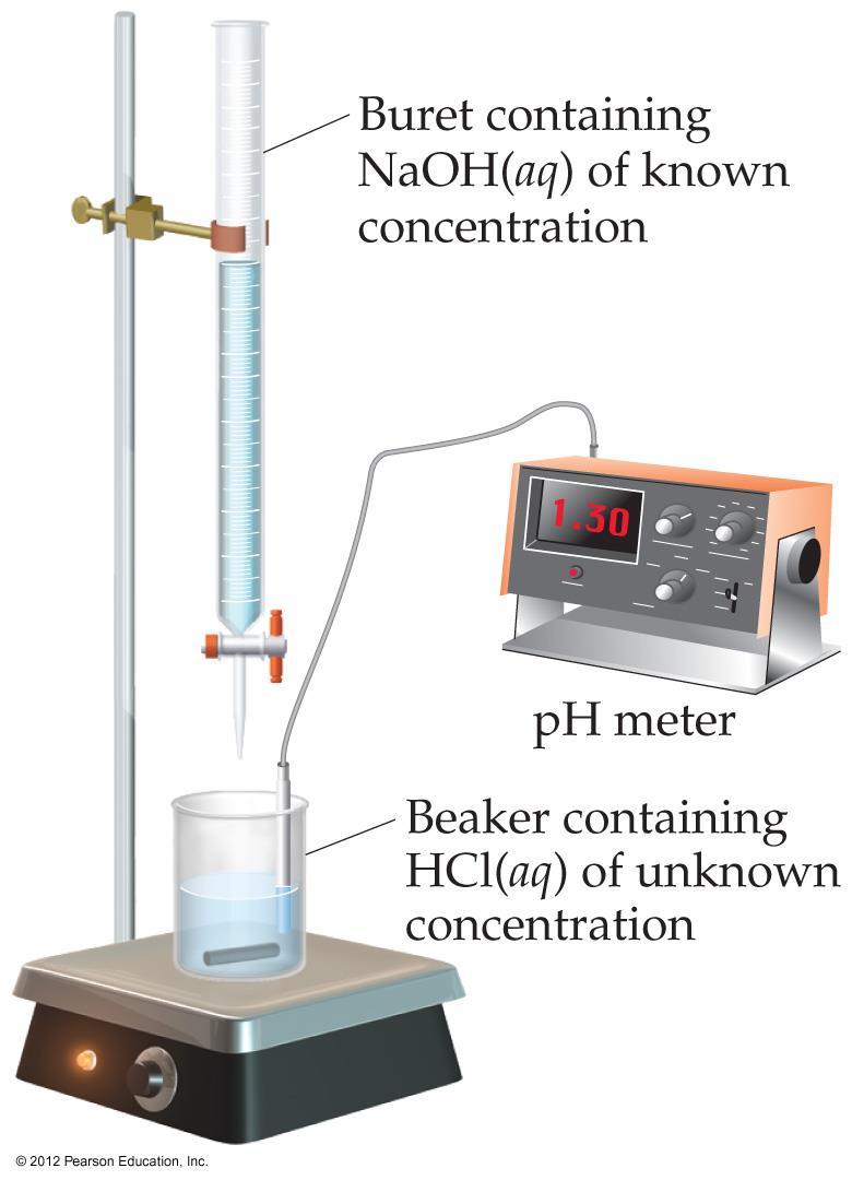 Titration In this technique, a known concentration of base