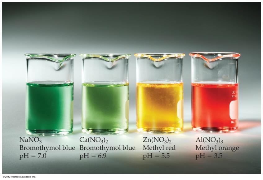 Titration A ph meter or indicators are used to determine when the solution has reached