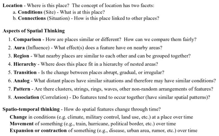 Spatial Thinking (Phil Gersmehl,