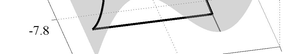 intersection point of the two parabolic curves The types of folded equilibria in each parameter region are indicated as follows: f = folded focus, n = folded node and s = folded saddle The subscripts