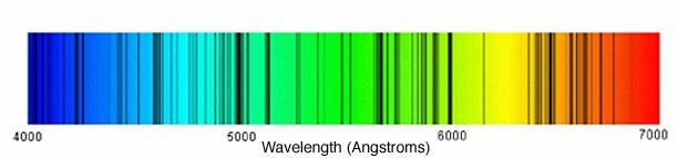 Absorption lines due