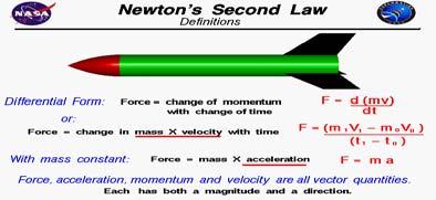 equilibrium. Newton s Second Law---F = m a 1.