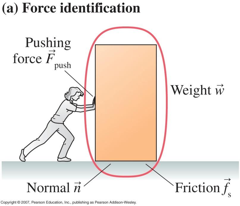 Friction When you push horizontally on a heavy box at rest on a horizontal floor with a steadily increasing force, the box will remain at rest initially, i.e., remain in equilibrium.