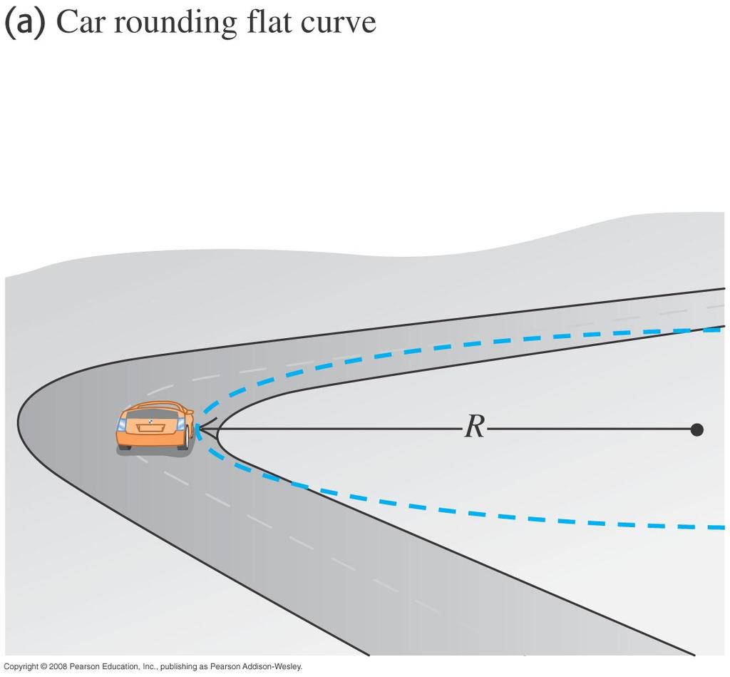 Rounding a curve: maximum speed Given a coefficient of static friction, µ s, what is the maximum speed the car can go