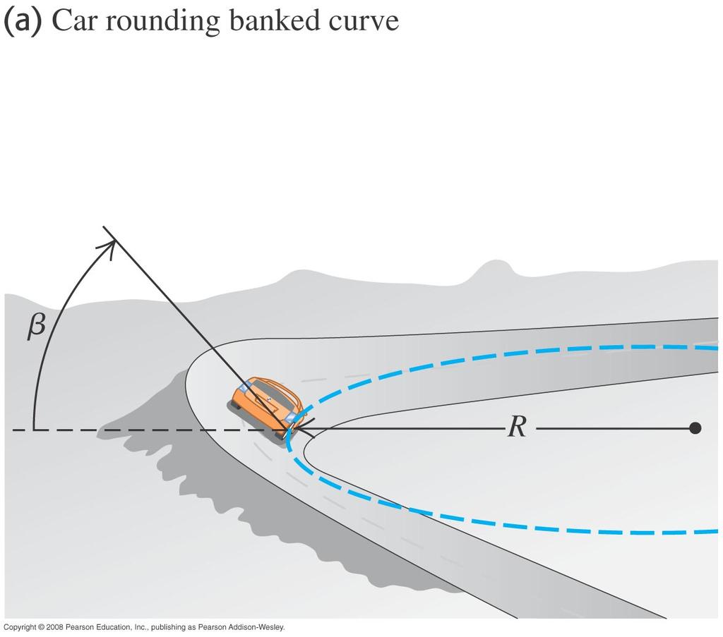 Rounding a curve: maximum speed What is the angle you need to go around the curve at speed v without