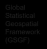 Model (GSBPM) Global Statistical