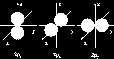type (shape) of the orbital.
