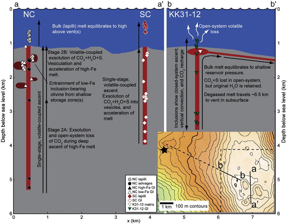 Loihi revisited: Schematic diagram of Lō`ihi's magmatic plumbing system. Schipper et al., 2010 (Fig. 7) Sulfur and water degassing systematics. Schipper 2010 Fig. 5. A: S vs.