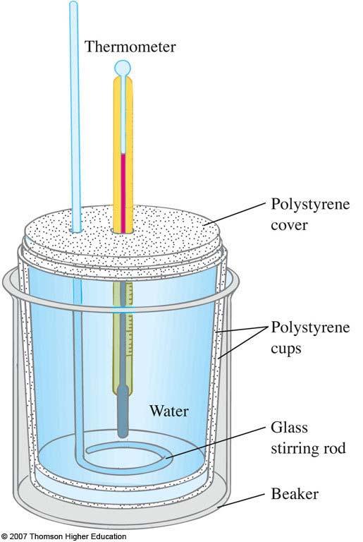 Cnstant Pressure Calrimeter: A cnstant-pressure calrimeter made f tw plastic cups. The uter cup helps insulate the reacting mixture frm the surrundings.