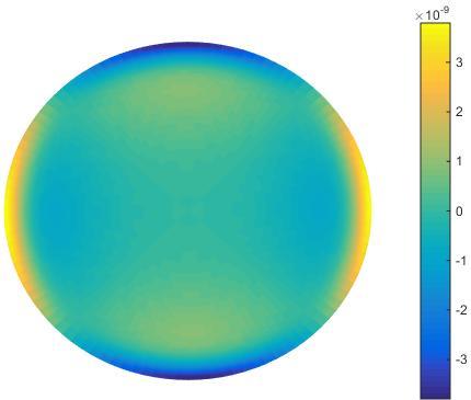 3 Comparison with the photoelasticity observations with a polariscope After the cooling of the glass disks to the room temperature, the samples were observed with a circular polariscope.