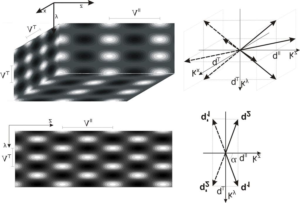 Fig.. Harmonic modulation of refraction index as e.g. imposed holographically in photorefractive material.