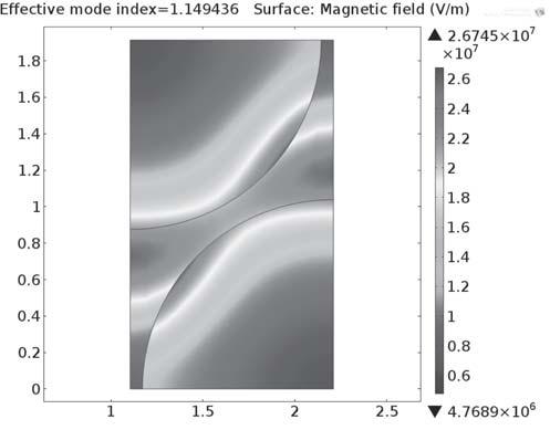 Figure 14. The magnetic field distribution of the fundamental spacfilling mode and The electric field distribution of the fundamental eigen mode calculated by FEM.