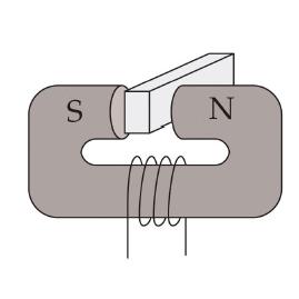 Currents generated in moving conducting plates When a metal plate or conductor is pulled through a nonuniform magnetic field, currents in the form of eddys,i.e. eddy currents, are formed.