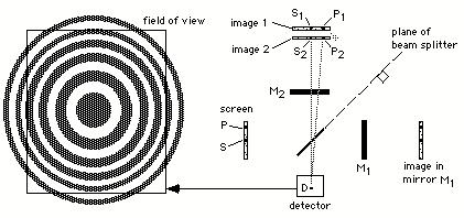 optics which state that when an point source is viewed in a plane mirror, the reflected light is equivalent to that from a virtual point source equidistant from the plane of the mirror on the