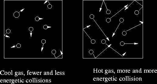 Section 2 Behavior of Gases What affects how a gas behaves? What are the gas laws? Describe the three factors that affect how gases behave? Gases behave differently than solids or liquids.