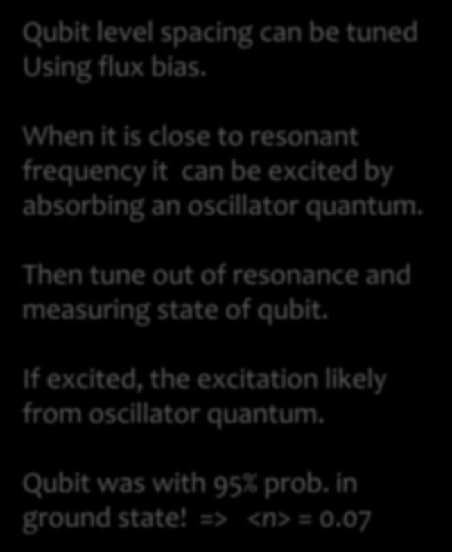 quantum. Then tune out of resonance and measuring state of qubit.