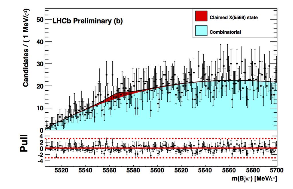 No significant signal seen in full Run I. ρ LHCb X < 0.