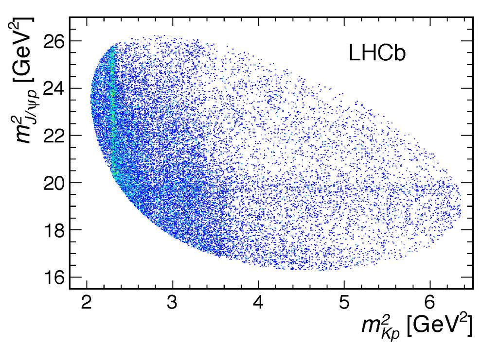 Backup Pentaquarks in Λ 0 b J/ψ pk PRL 115, 072001 Λ b J/ψKp Dalitz plane LHCb P c 's Λ*'s LHCb LHCb Original goal was precise measurement of the Λ 0 b