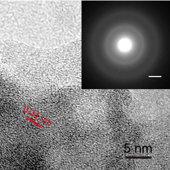 5 nm Supplementary Figure 2: HRTEM image of the CM-NFs.