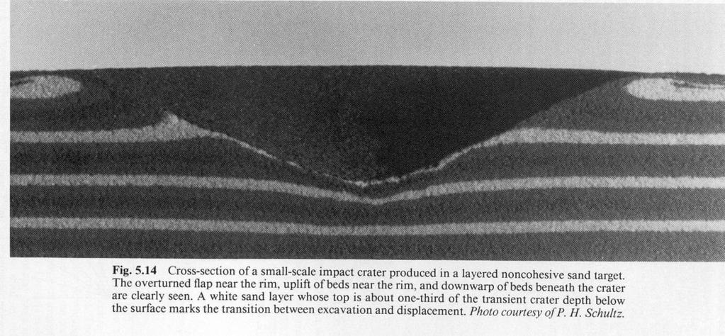 Presence of overturned layer From Melosh 1989: Impact Cratering: