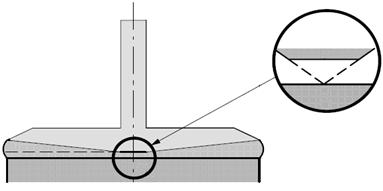(35mm Viscometer 27mm 2º angle (40mm 2º angle (35mm Mooney Ewart (32mm SC4-31 (11.75mm In Table 2 the all geometries are matched with their respective image, according to Schramm (1998) [2].