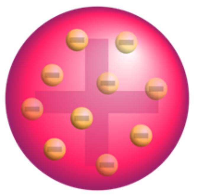 2.3. Thomson s Atomic Model www.ck12.org is a difficult task because of the incredibly small size of the atom.