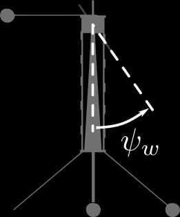 each (pitch angle ψ w ) Stroke angle ϕ w