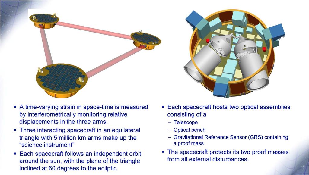 Recommendation #3: LISA Laser Interferometer Space Antenna Current
