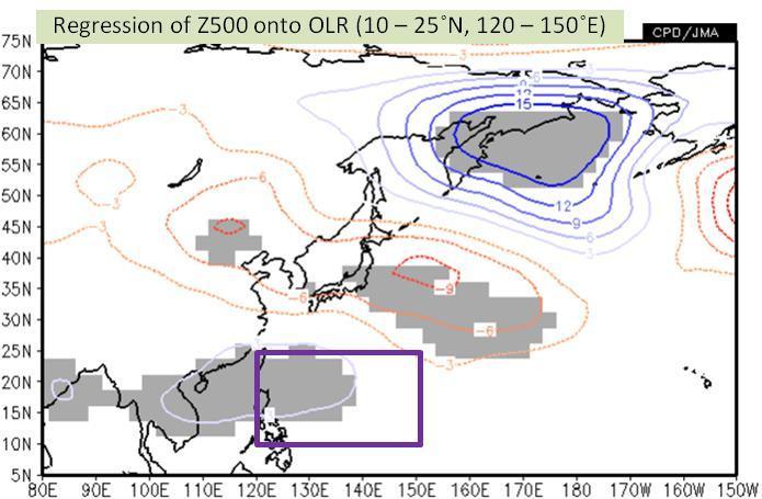 Figure 28 Typhoons forming from late August to mid-september 2012 Figure 29 500-hPa geopotential height (contours; unit: m) regressed onto a time-series representation of area-averaged OLR values