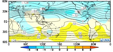Velocity potential in the upper troposphere (200 hpa) (Figure 6 (b)) is expected to be negative (i.e., more divergent) over the tropical Indian Ocean and the central equatorial Pacific, reflecting active convection in these regions.