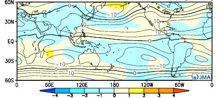 The stream function at 200 hpa (Figure 6 (c)) is generally expected to be negative (i.e., cyclonic) in the mid-latitudes of the Northern Hemisphere, reflecting the zonal pattern of precipitation (i.e., active near the equator and inactive in the subtropics of the Northern Hemisphere).