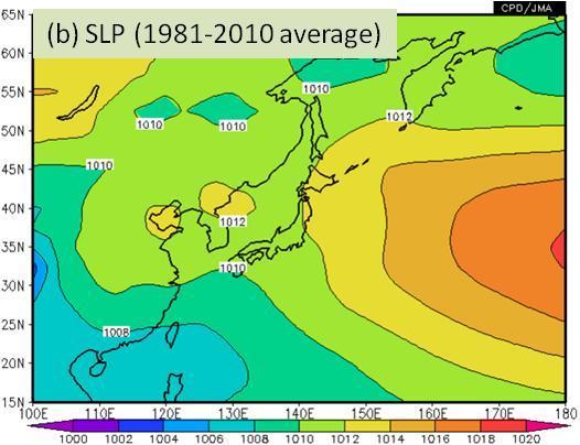 The Pacific High to the east of Japan in late August mid-september was at its strongest for this time of the year since 1979 (Figure 20 (b)).