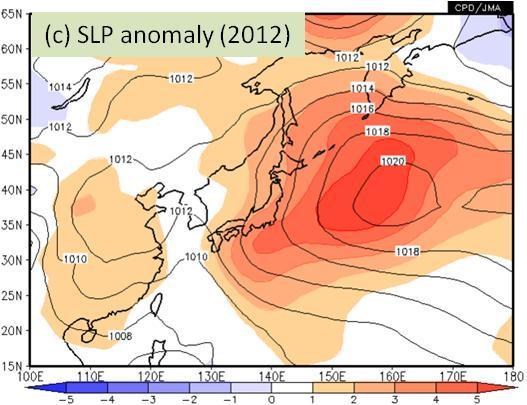 northeast of the country (Figure 22). In association, negative anomalies of potential vorticity (PV) in the upper troposphere were centered northeast of Japan (Figure 23).