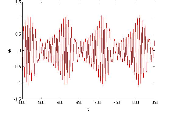 35 c) Figure 5- Strongly modulated response reigime (SMR); a) Zhang et al. [4]; b) Ikeda et al. [7]; c) Current model for parameter set: 0., A 0.3,, 0, 0.05, k 4 3. 6.