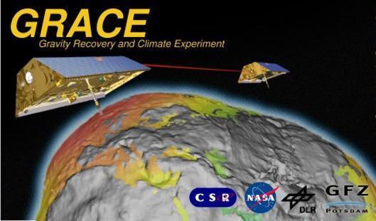 GRACE Gravity Recovery and Climate Experiment (2002-2017) Measured