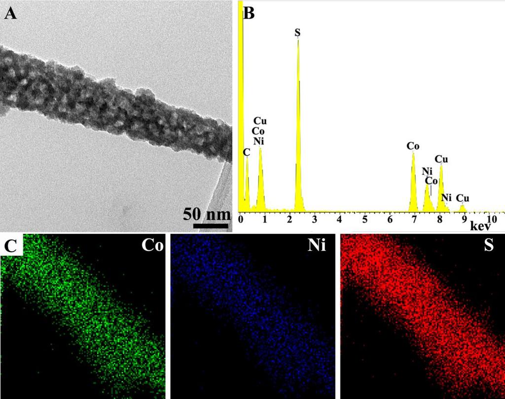 Figure SI-3. (A) TEM image and (B, C) EDX results of the NiCo 2 S 4 nanorods transferred from the (Ni, Co)(CO 3 ) 0.5 OH nanorod under H 2 S atmosphere for more than 4 days.