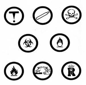 Chemistry 11 Final Exam Review 1. Label each symbol: 2. What are the three things needed for combustion to occur? 3. Make sure you review your Safety Test from the beginning of the semester. 4.
