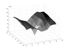 Harris Detector: Mathematics Window-averaged