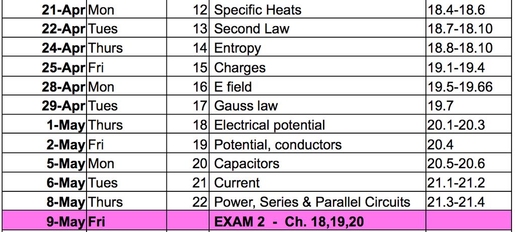 Lecture Schedule (up to exam