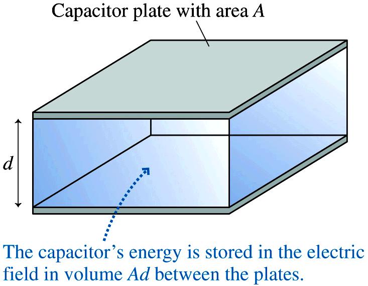 Energy density in an electric field The energy stored by a capacitor is the energy content of its electric field U C = 1 2 QΔV C, Q = CΔV C U C = 1 2 CΔV 2 1 2 CΔV 2 = 1 2!