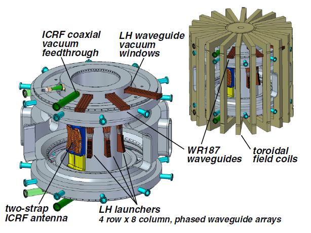 III. The proposed Advanced Divertor and RF tokamak experiment (ADX) [1] is designed to provide integrated solutions to the heat and particle flux problem As part of this mission ADX will also address