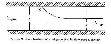 Inviscid Model of Benjamin (1968, JFM) Density Current Inviscid fluids No vertical shear; Apply Bernoulli s theorem (energy