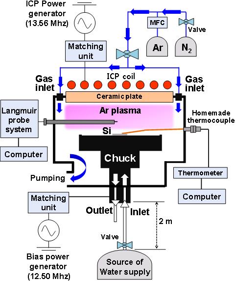 Temperature of a Semiconducting Substrate Exposed to an Inductively Coupled Plasma Yeong-Dae Lim et al. -263- Table 1.