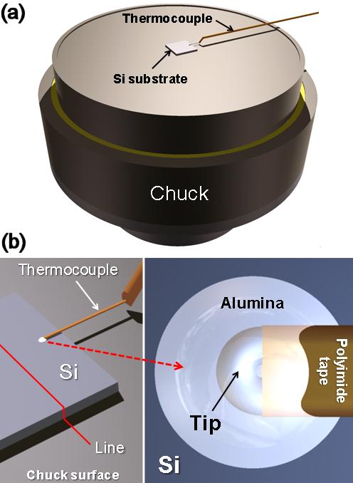 Temperature of a Semiconducting Substrate Exposed to an Inductively Coupled Plasma Yeong-Dae Lim et al. -265- Fig. 2.