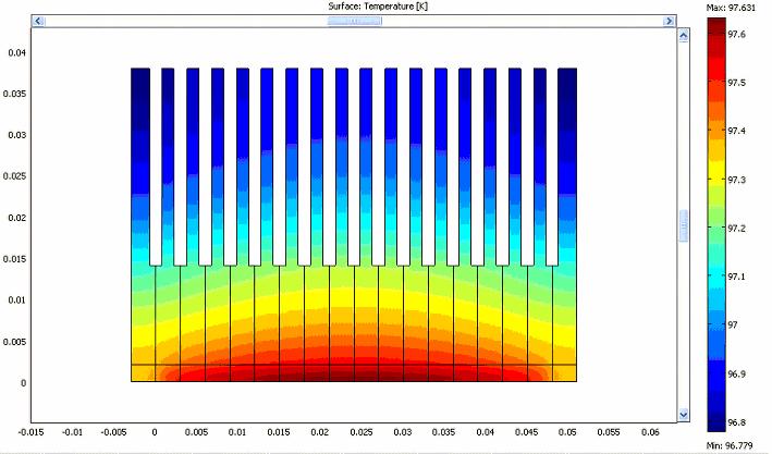 Fig.5 Temperature contour plot for the second cooler cross section It can be seen that the above cooler is more