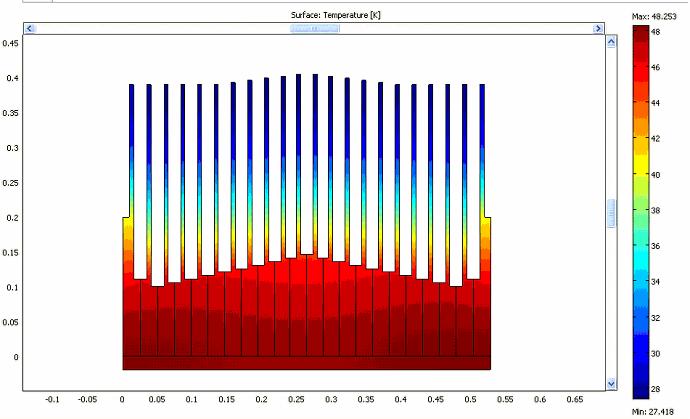 The steady state temperature distribution of the temperature for the symmetric cooler, for each material, are