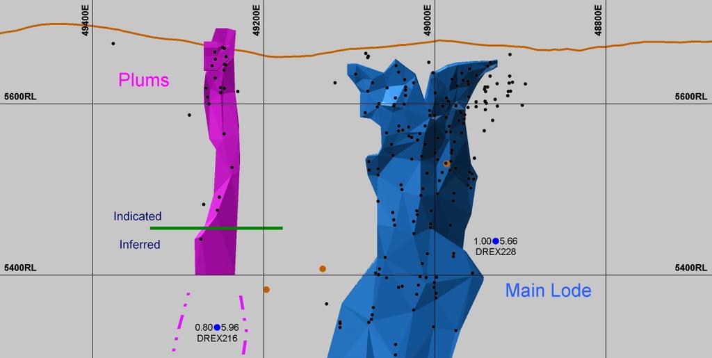 Dargues Exploration Upside Recent drilling of the Dargues Main Lode